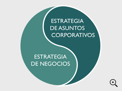 MILIEU OPEN NETWORK - STAKEHOLDERS - EDUARDO OPAZO - YIN YANG
